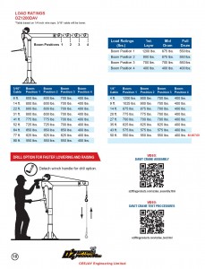 Oz Lifting Product Catalog Ceejay Engineering-page-018